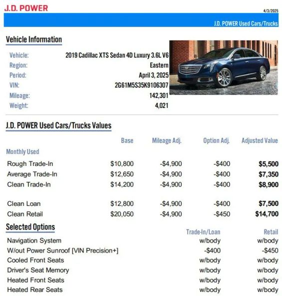 2019 Cadillac XTS Luxury