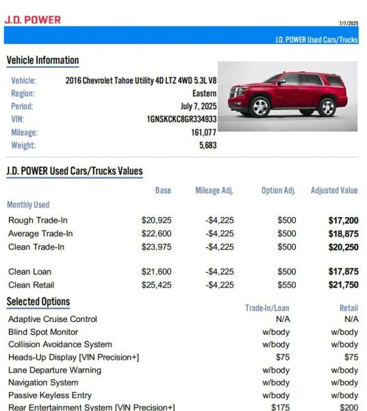 2016 Chevrolet Tahoe LTZ