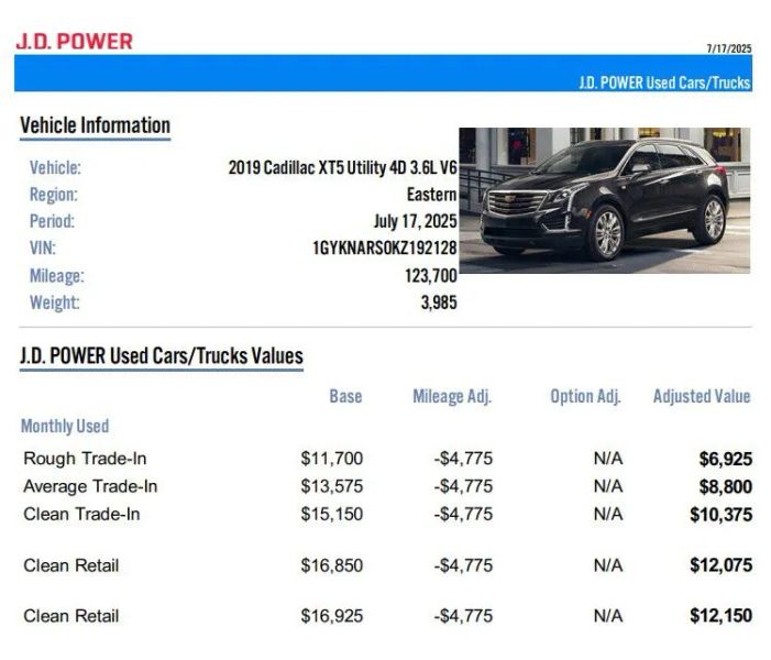 2019 Cadillac XT5 Base