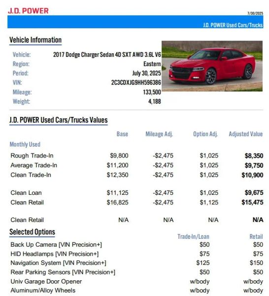 2017 Dodge Charger SXT