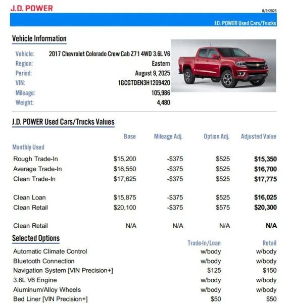 2017 Chevrolet Colorado Z71